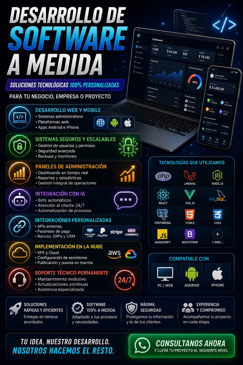 Desarrollo de software a medida